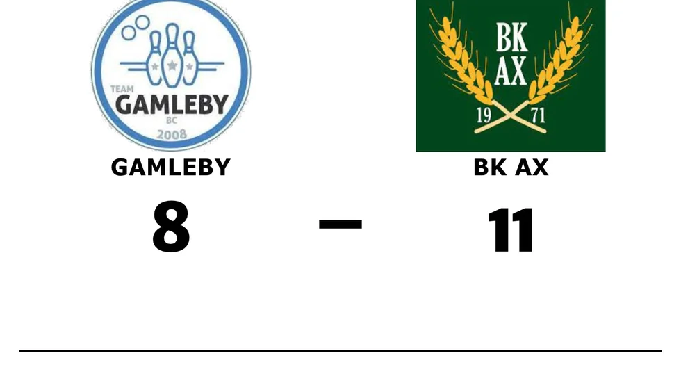 Team Gamleby BC förlorade mot BK Ax