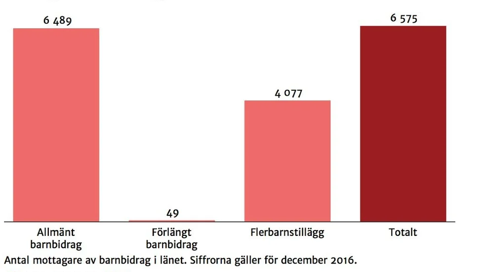 Siffrorna visar den senaste sammanställningen som Försäkringskassan gjort, från 2016.