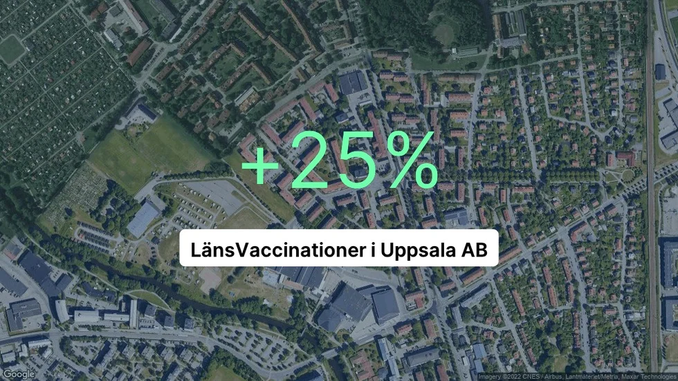 Illustrationen visar rörelsemarginalen för LänsVaccinationer i Uppsala för det senaste året. Bakgrunden är en satellitbild över företagets adress.