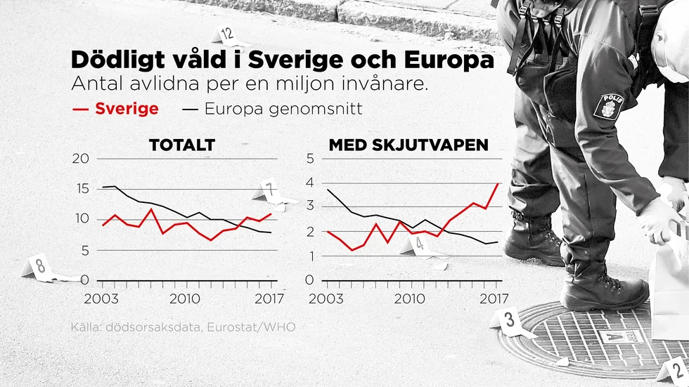 Antal avlidna per en miljon invånare.