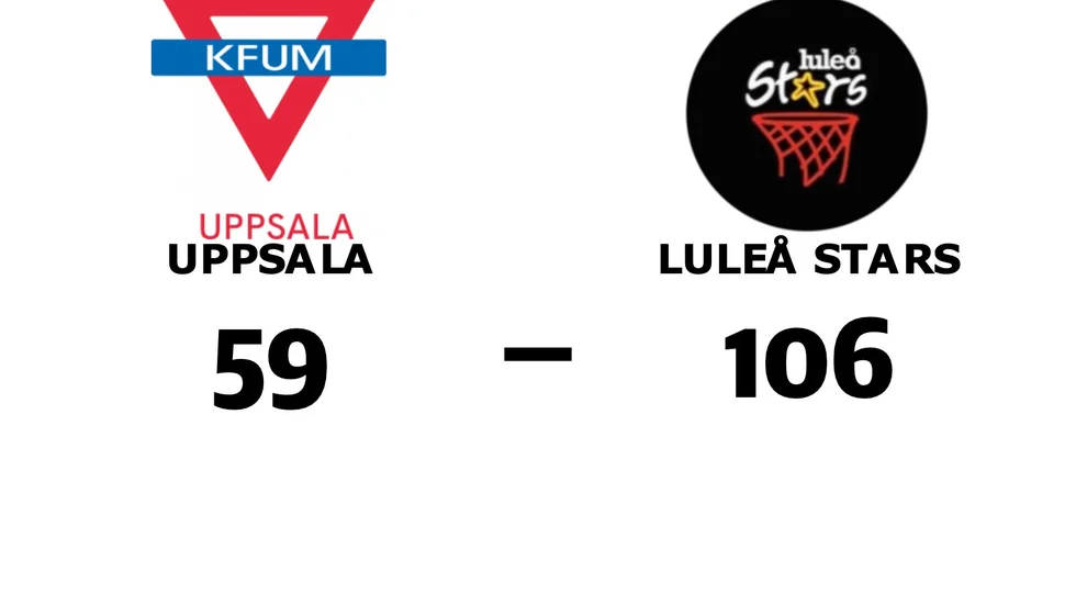 KFUM Uppsala förlorade mot Luleå Stars Basketklubb