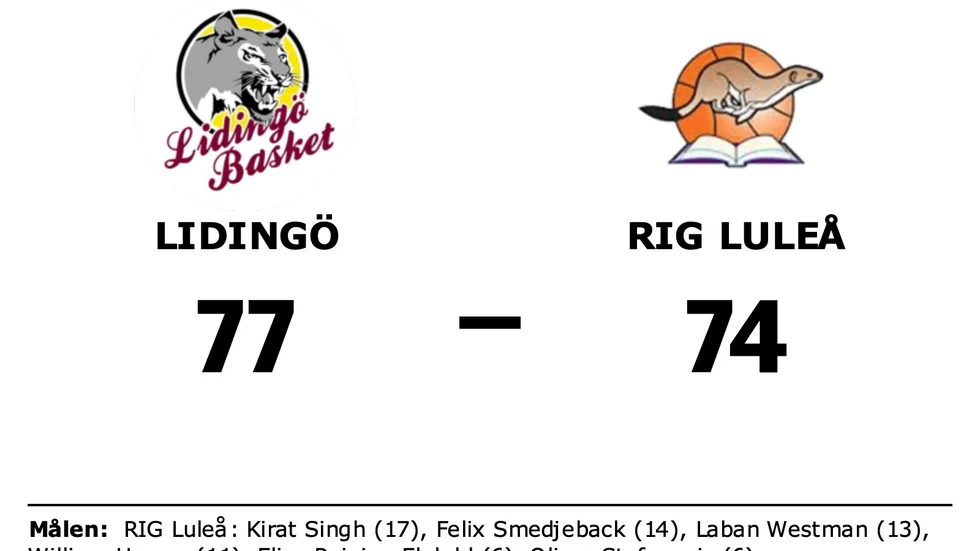 KFUM Lidingö Basket vann mot RIG Luleå