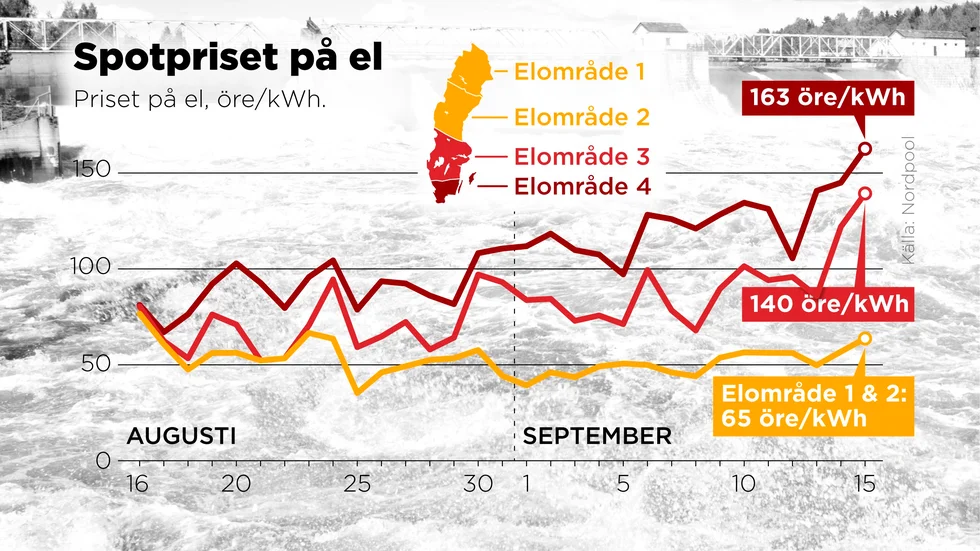 Priset på el, öre/kWh, 16 aug–15 sep 2021.