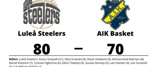 Luleå Steelers slog AIK Basket på hemmaplan