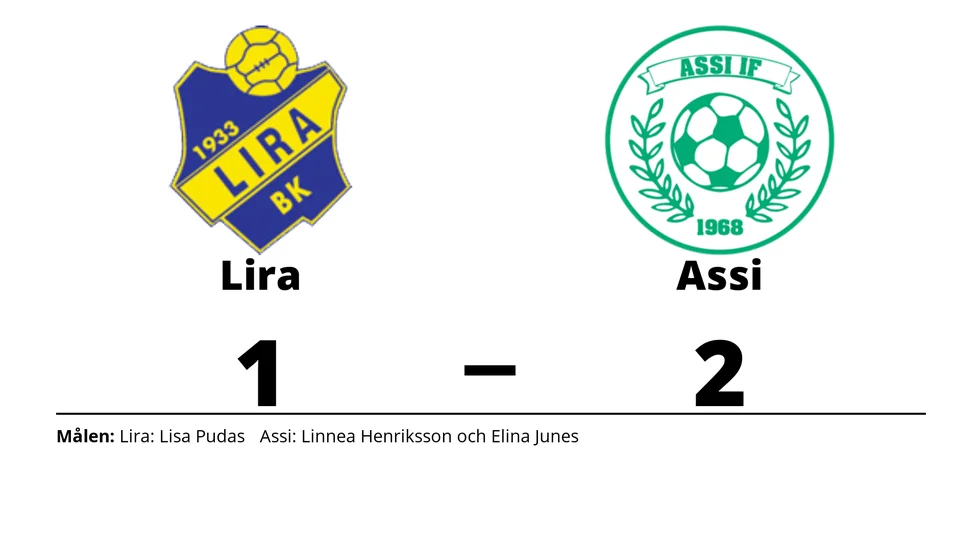 Lira BK förlorade mot Assi IF