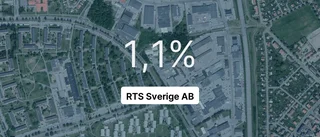 Pilarna pekar nedåt för RTS Sverige AB