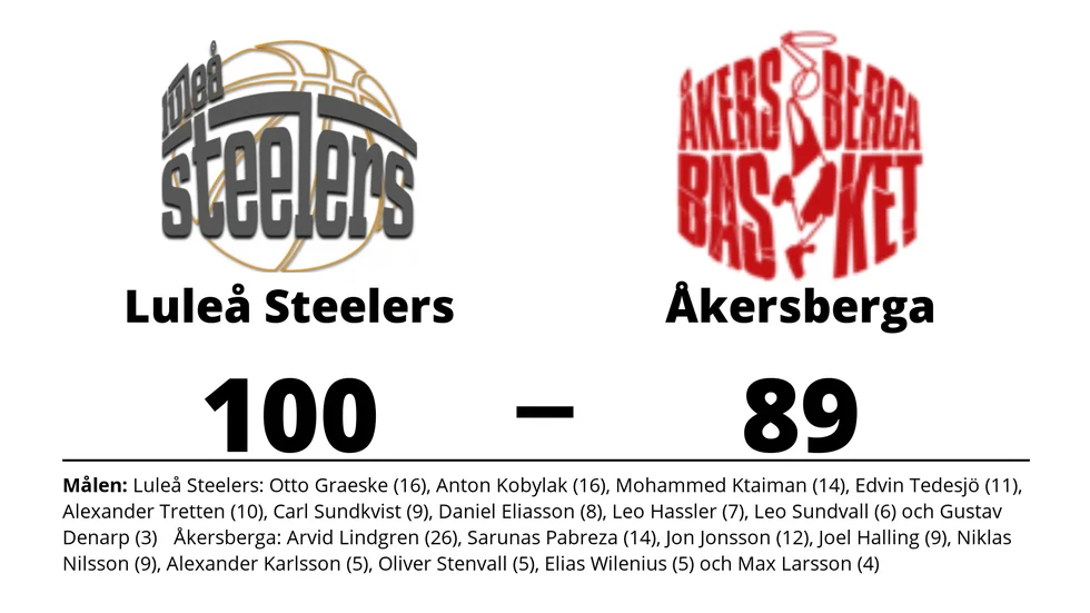 Luleå Steelers vann mot Åkersberga Basket