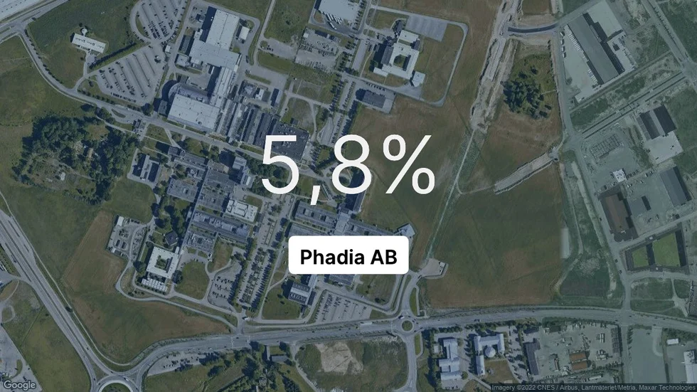 Illustrationen visar rörelsemarginalen för Phadia för det senaste året. Bakgrunden är en satellitbild över företagets adress.