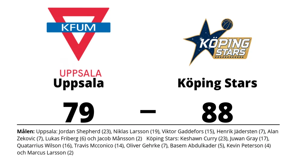 Uppsala Basket förlorade mot Köping Stars