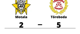 Motala föll på hemmaplan mot Töreboda