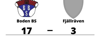 Fyra raka segrar för Boden BS