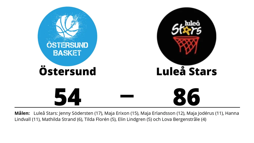 Östersund Basket förlorade mot Luleå Stars Basketklubb