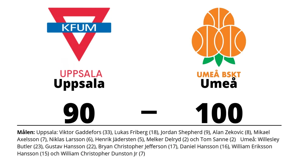 Uppsala Basket förlorade mot Umeå BSKT