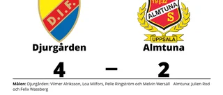 Almtuna utan poäng efter förlust mot Djurgården