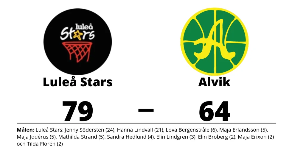 Luleå Stars Basketklubb vann mot Alvik Basket