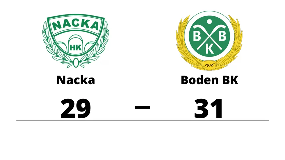 Nacka HK förlorade mot Bodens BK HF