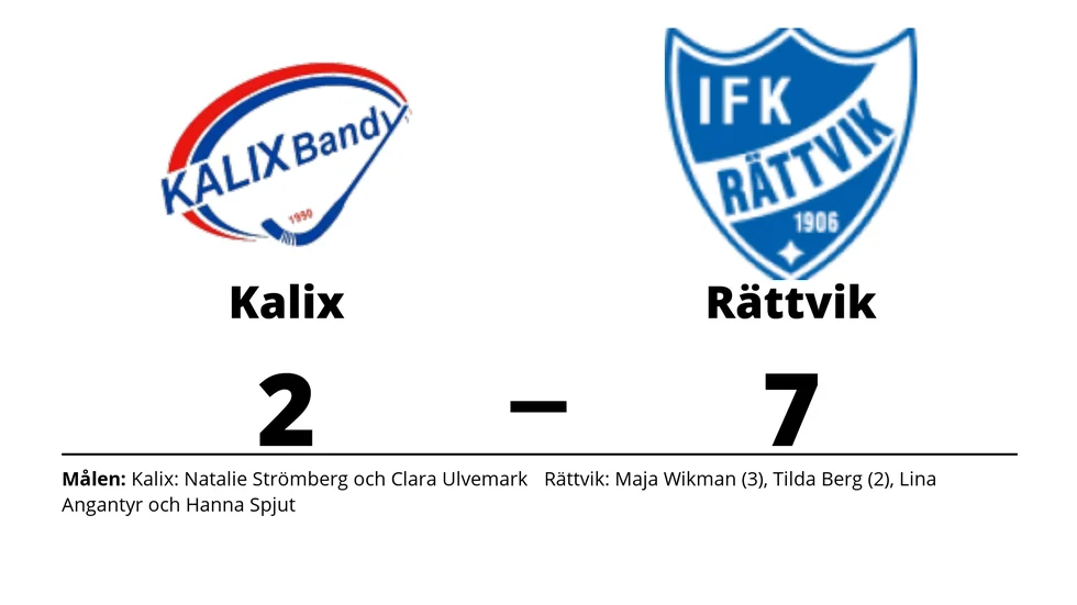 Kalix BF förlorade mot IFK Rättvik