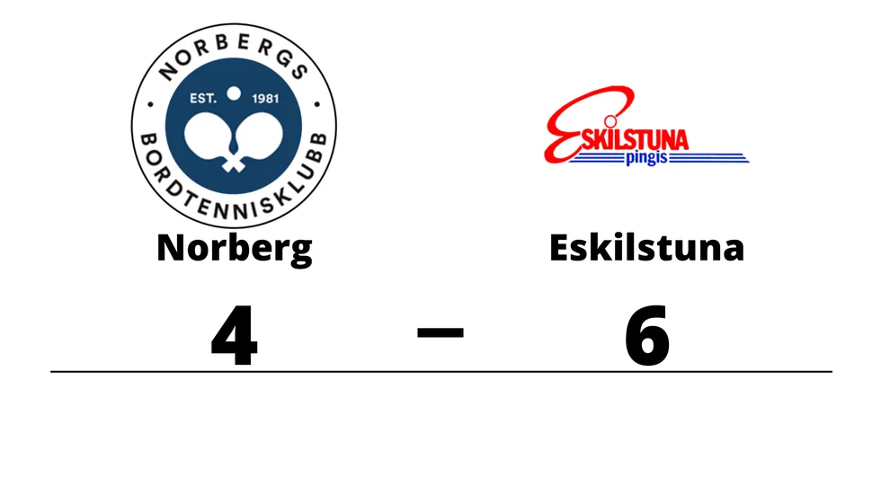 Norbergs BTK förlorade mot Eskilstuna BTK