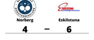 Eskilstuna slog Norberg på bortaplan