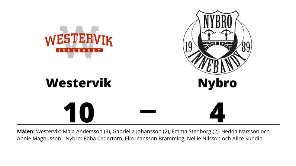 Westerviks IBK vann mot Nybro IBK