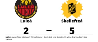 Luleå fick ge sig i toppmötet med Skellefteå