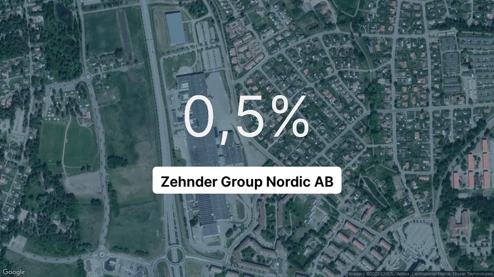Illustrationen visar rörelsemarginalen för Zehnder Group Nordic för det senaste året. Bakgrunden är en satellitbild över företagets adress.