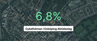 Fin marginal för Cykelhörnan – slår branschsnittet