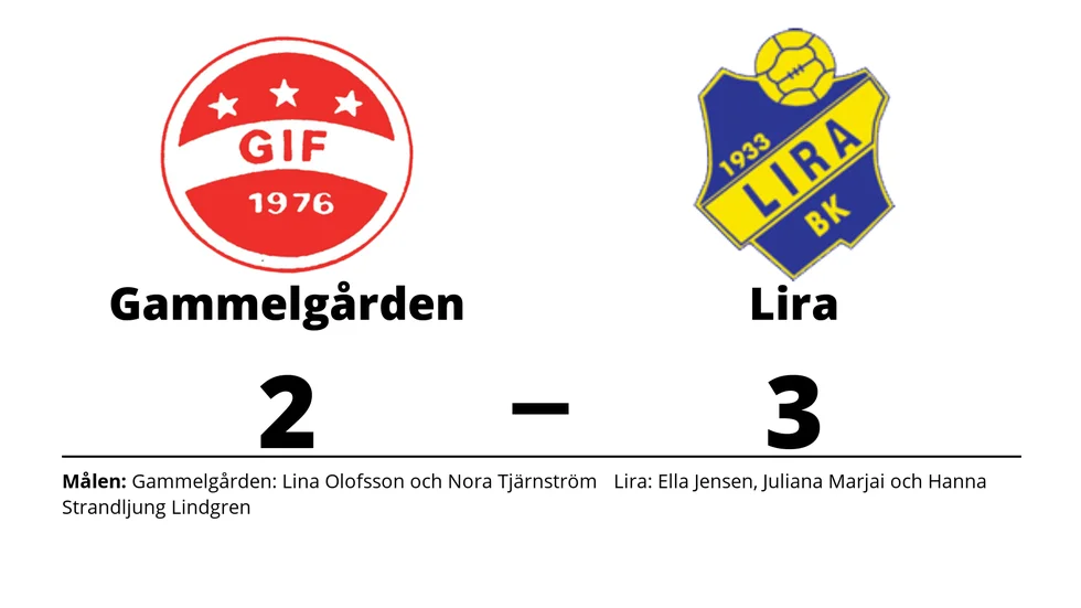 Gammelgårdens IF förlorade mot Lira BK