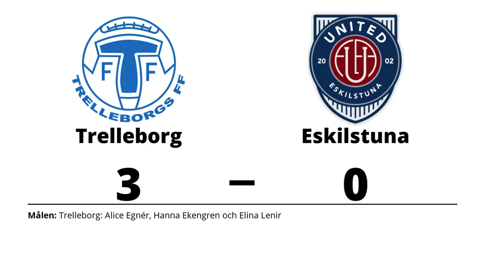 Trelleborgs FF vann mot Eskilstuna United DFF