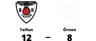 Taifun besegrade Örnen på hemmaplan
