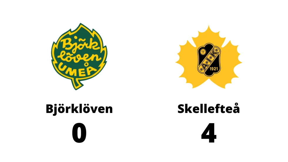 IF Björklöven förlorade mot Skellefteå AIK