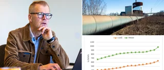 Fjärrvärmepriset under lupp – Luleå energi följer utvecklingen