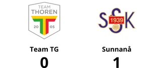 Förlustsviten bruten för Sunnanå