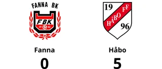 Storförlust för Fanna – 0-5 mot Håbo