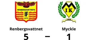 Renbergsvattnet vann – efter hattrick av Elliot Grenholm