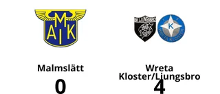 Malmslätt föll – 0-4 mot Wreta Kloster/Ljungsbro