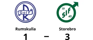 Linus Hemmingsson i målform när Storebro vann