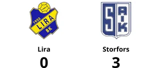 Förlust hemma för Lira