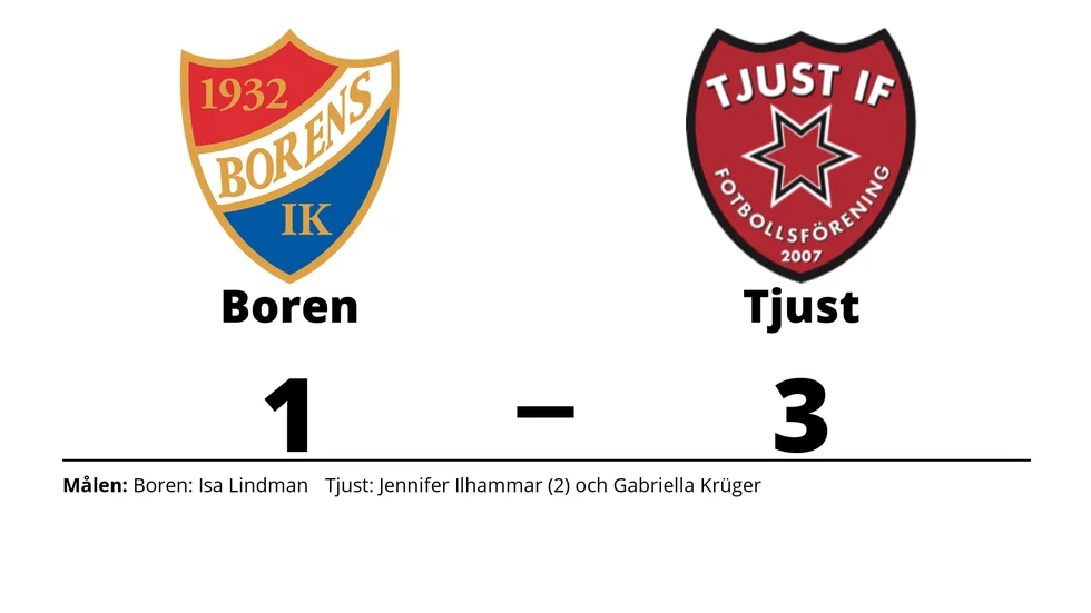 Borens IK förlorade mot Tjust IF FF