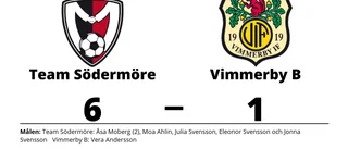 Tung förlust för Vimmerby B borta mot Team Södermöre