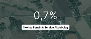 Skolsta Bensin & Service Aktiebolag: Här är årsredovisningen för 2022
