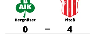 Piteå besegrade Bergnäset på bortaplan