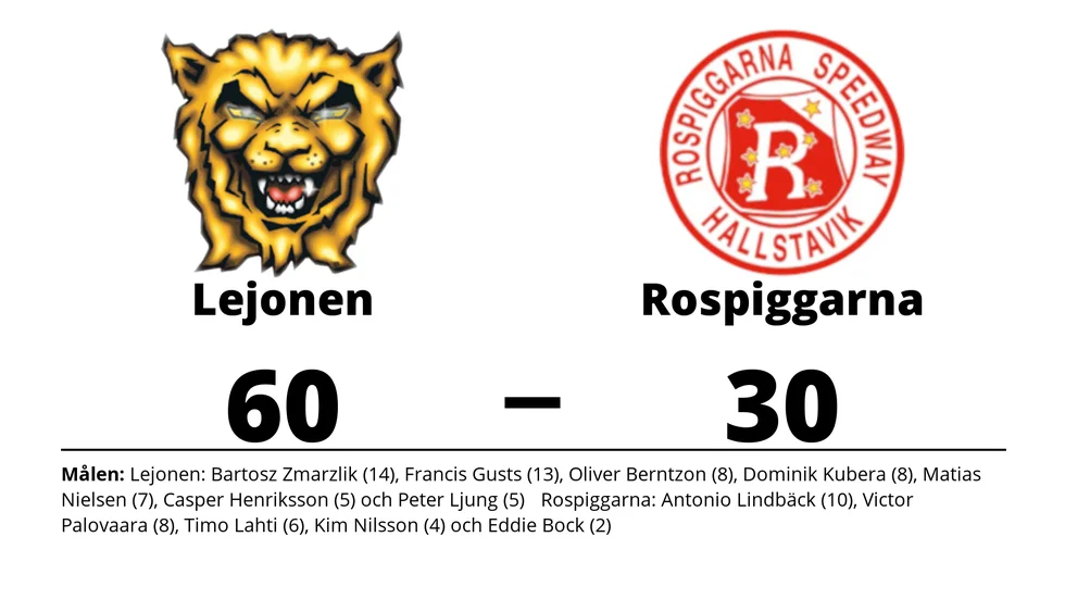Lejonen vann mot Rospiggarna