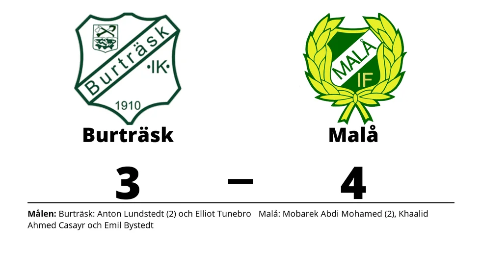 Burträsk IK förlorade mot Malå IF
