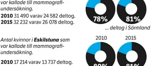 "Ingen ska behöva avstå av kostnadsskäl"