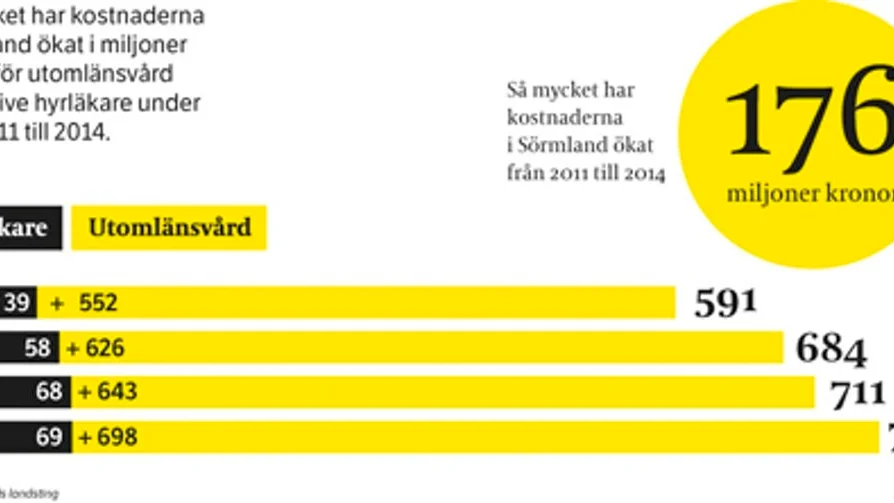 vårdgrafik