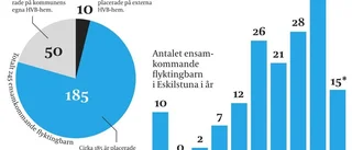 Den yngsta som kommit är tre år
