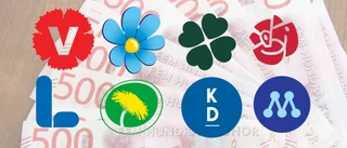 Norran listar: Kommunens stöd till partierna i Skellefteå – det gjorde de för pengarna • Utvecklar idéer • Lägger i fonder