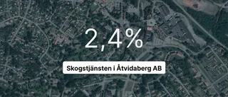 Pilarna pekar nedåt för skogsföretaget i Åtvidaberg