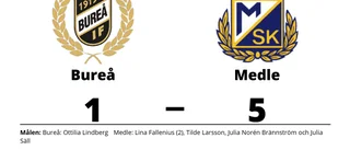 Stark seger för Medle i toppmatchen mot Bureå